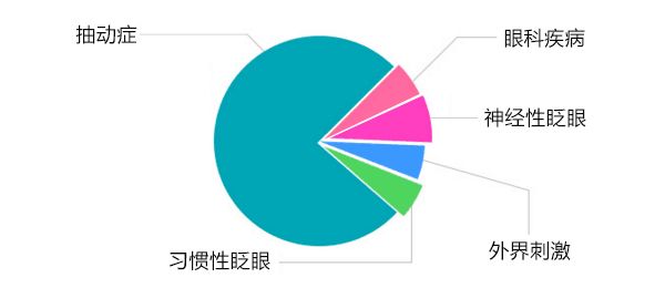 孩子得抽動癥有什么表現?怎么預防抽動癥好?多給孩子關愛