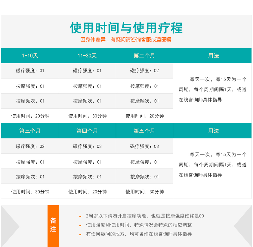 擇思達(dá)斯(rTMS)經(jīng)顱磁刺激儀