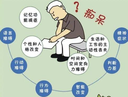 家庭版經顱磁_老人癡呆的前期癥狀是什么